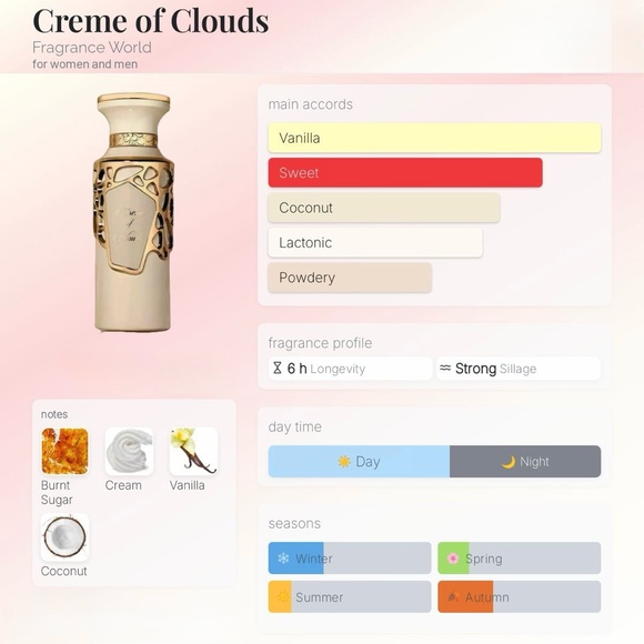 Preowned (lightly used) Creme of Clouds By Fragrance World EDP, 3.4 fl oz/100 ML - Picture 2 of 2